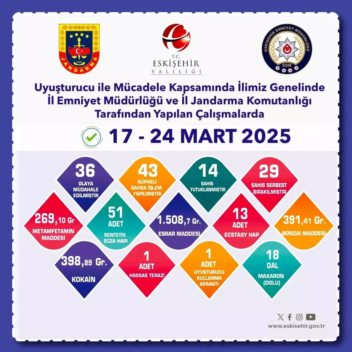 Eskişehir’de Uyuşturucu Operasyonu: 14 Tutuklama